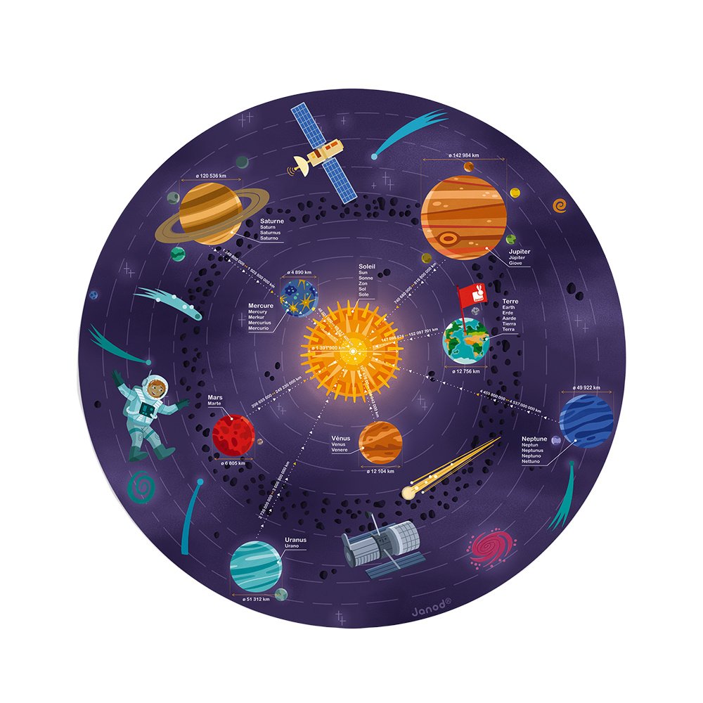 Map Of Solar System Planets